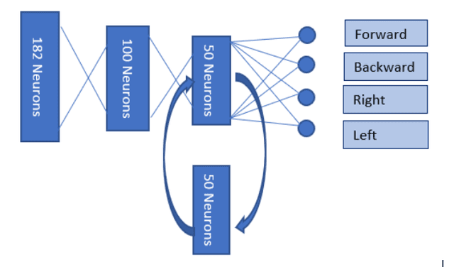 Path Planning with Elman RNNs