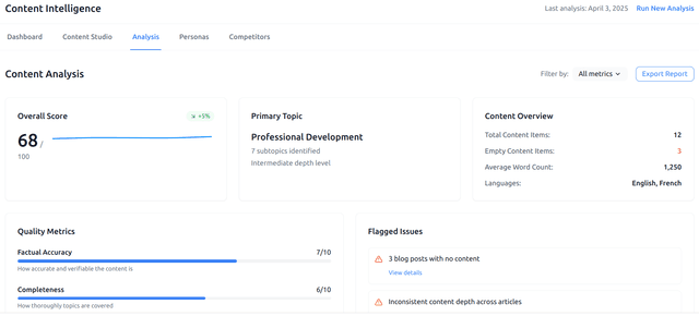 Building an AI-Powered SEO Platform